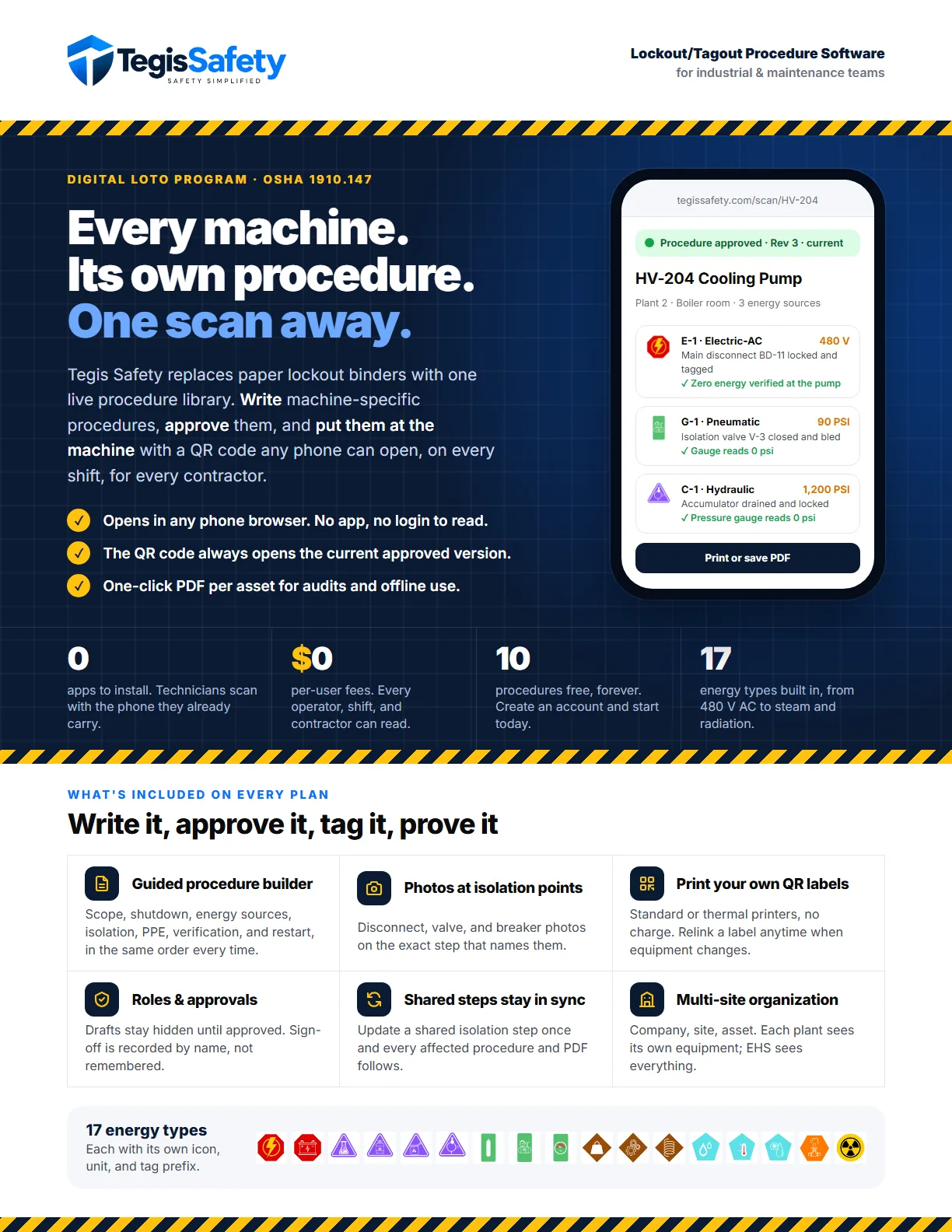 Brochure front: Tegis Safety overview, a scanned procedure on a phone, and the features included on every plan